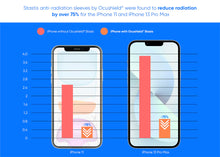 Load image into Gallery viewer, EMF Radiation Protection For iPhone - Stasis by Ocushield
